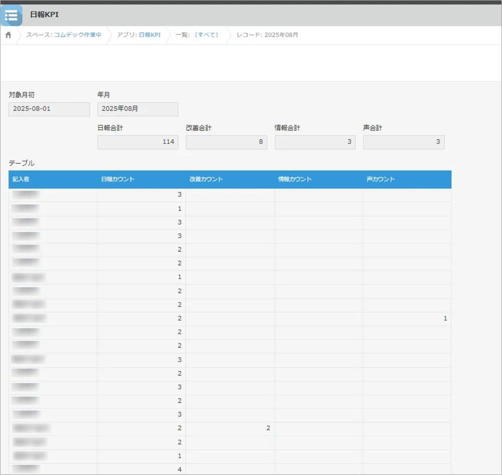 kintone LINE WORKS　連携