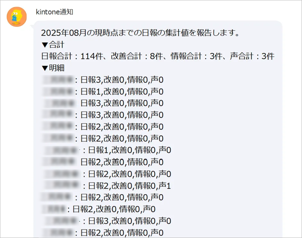 kintone LINE WORKS　連携