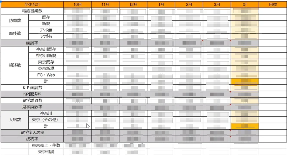 従来集計に使われていたエクセル表