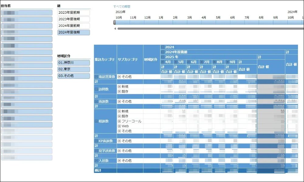 実際のダッシュボード