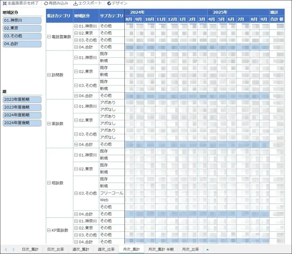 月次の集計結果