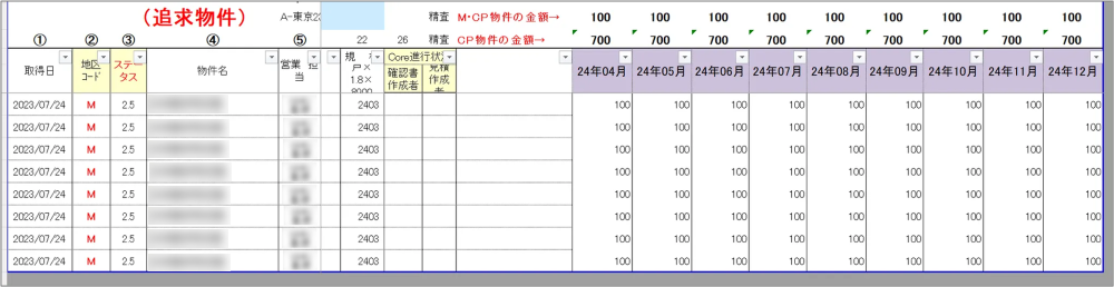 kintone 売上管理