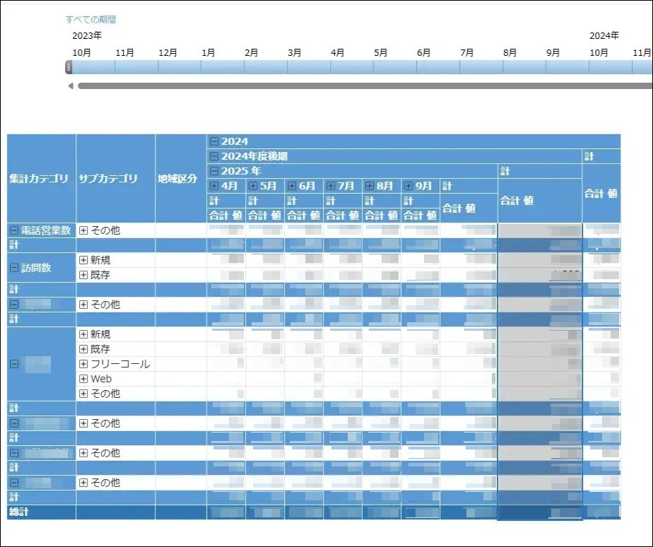 事業別KPIダッシュボード