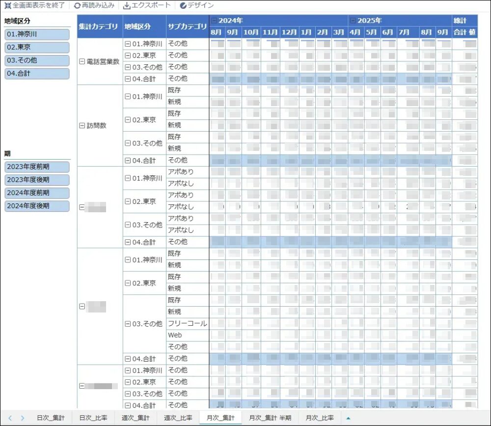 全事業統合ダッシュボード