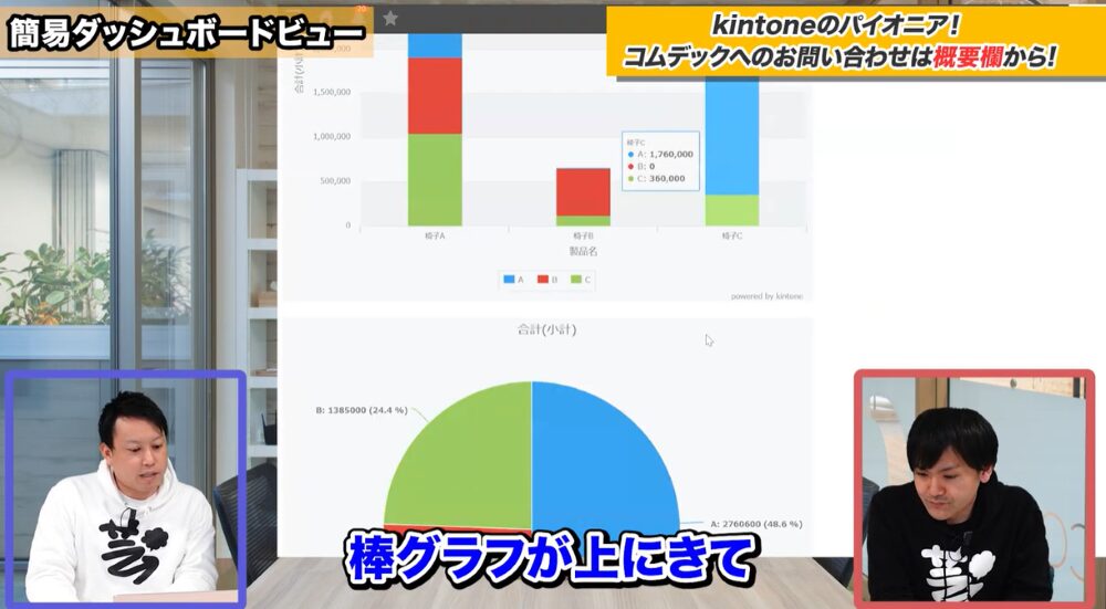 kintone 入力 効率化