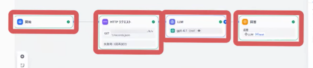 kintone チャットbot