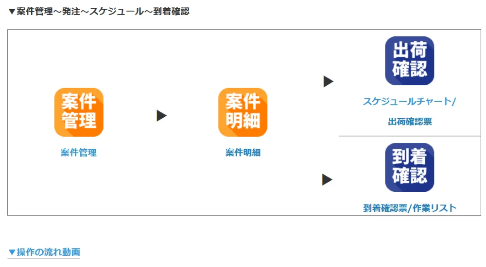 kintone 案件管理