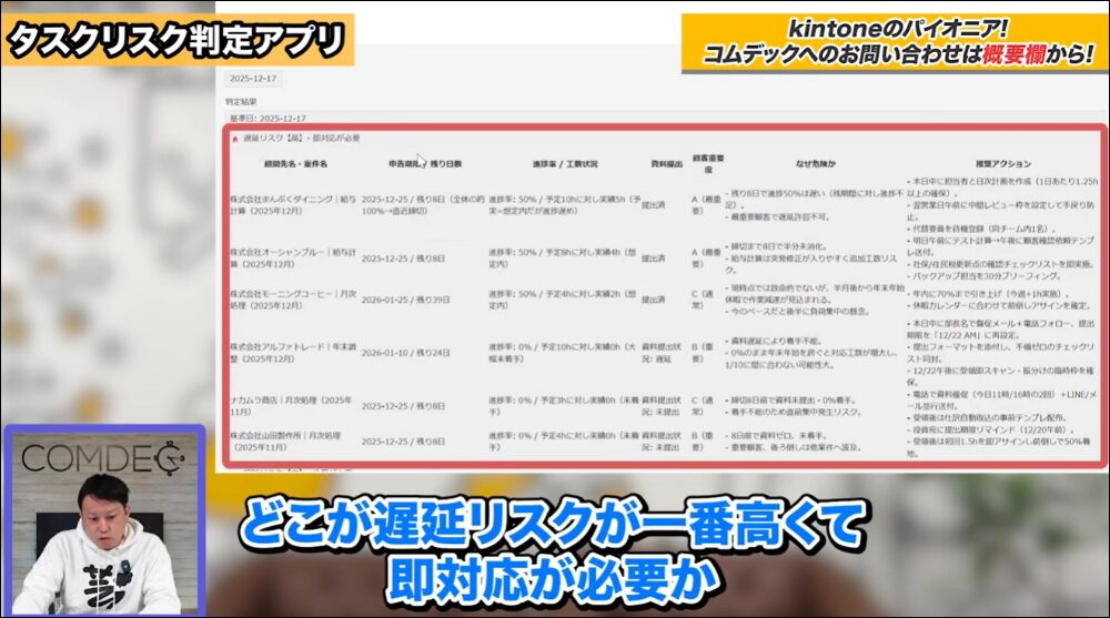 危険な案件をリストアップ