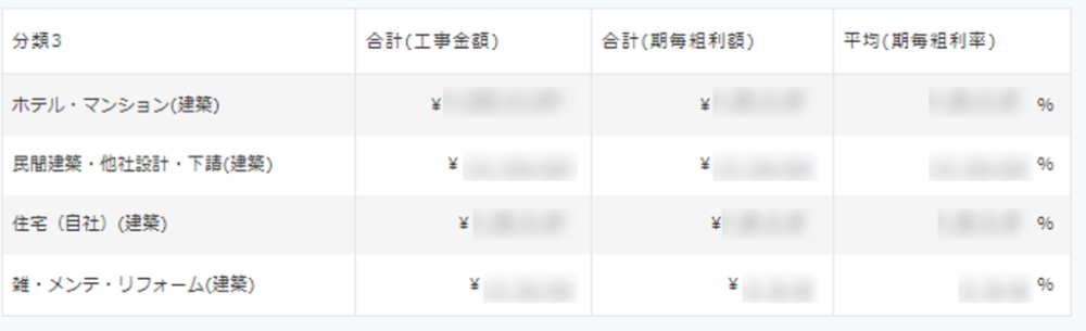 kintone アプリ作成 例