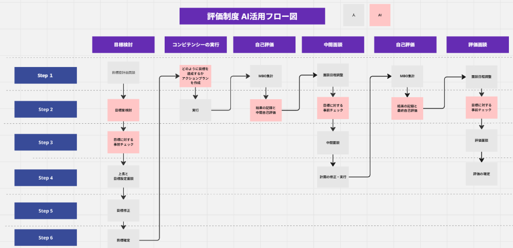 kintone アプリ作成 例