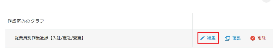 「編集」ボタン