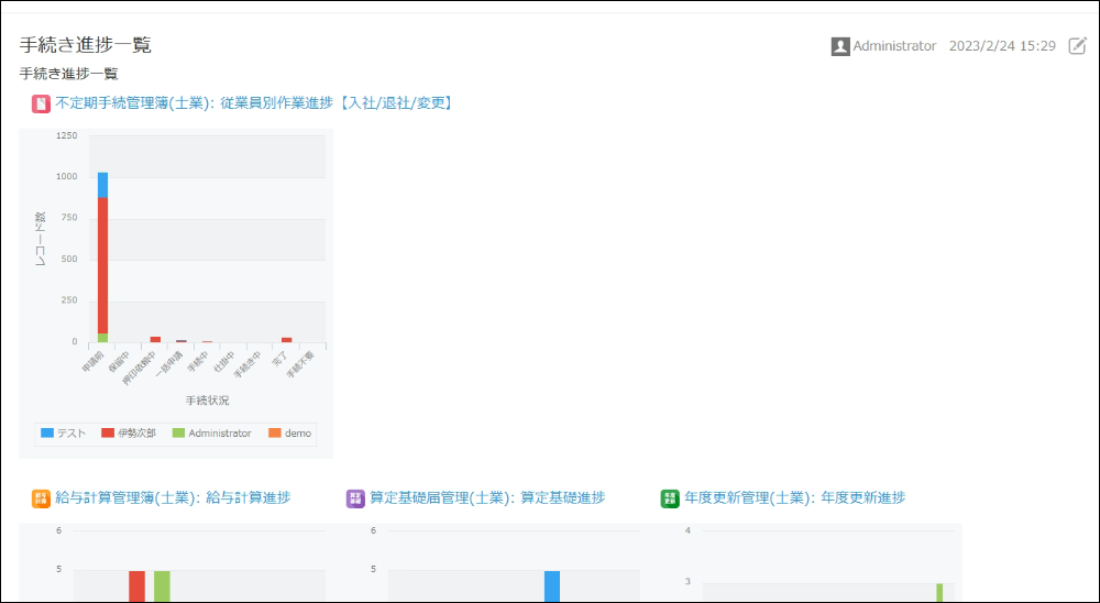 ポータルの一画面で提供