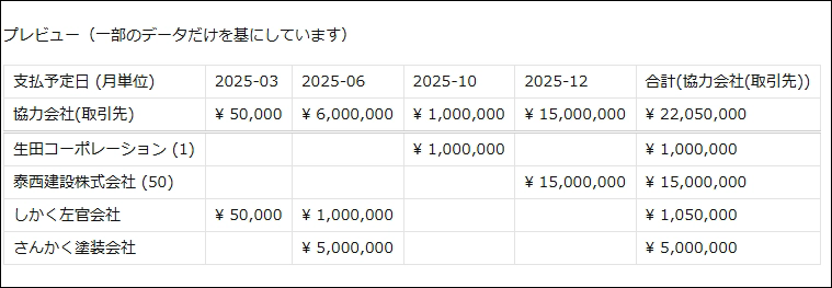 クロス集計表