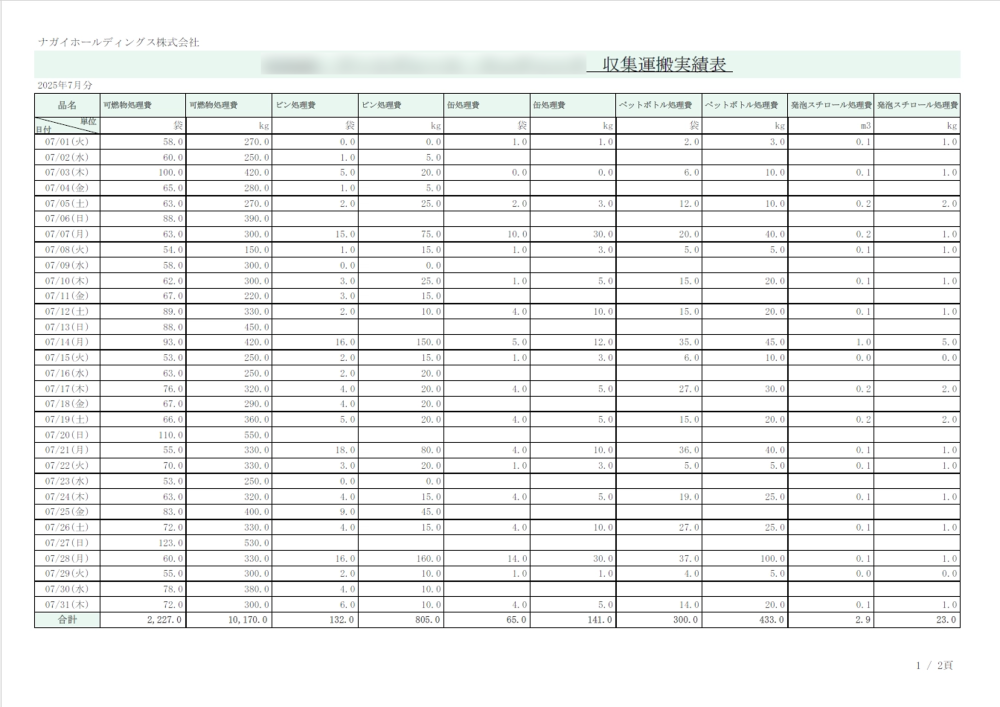 kintone 実績管理