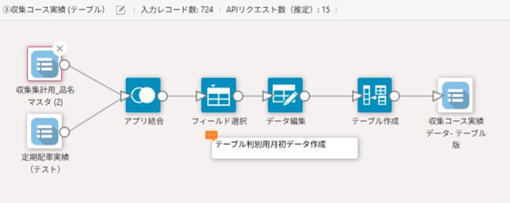 kintone 実績管理