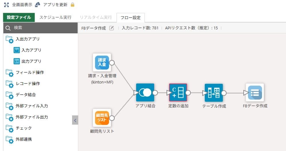 kintone FBデータ自動作成