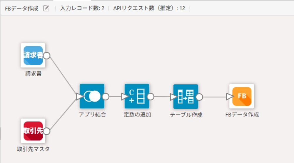kintone 全銀データ