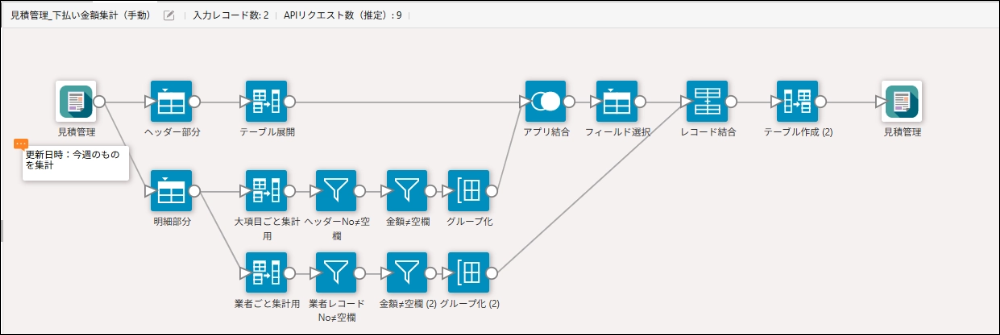 集計フローを設定