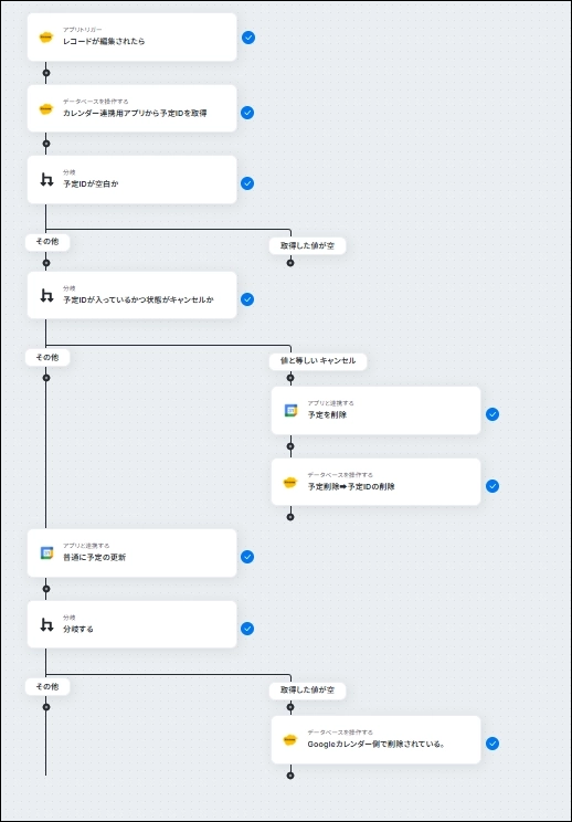 Googleカレンダーの該当予定を更新・削除する仕組み