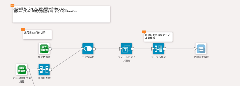 intone 納期管理