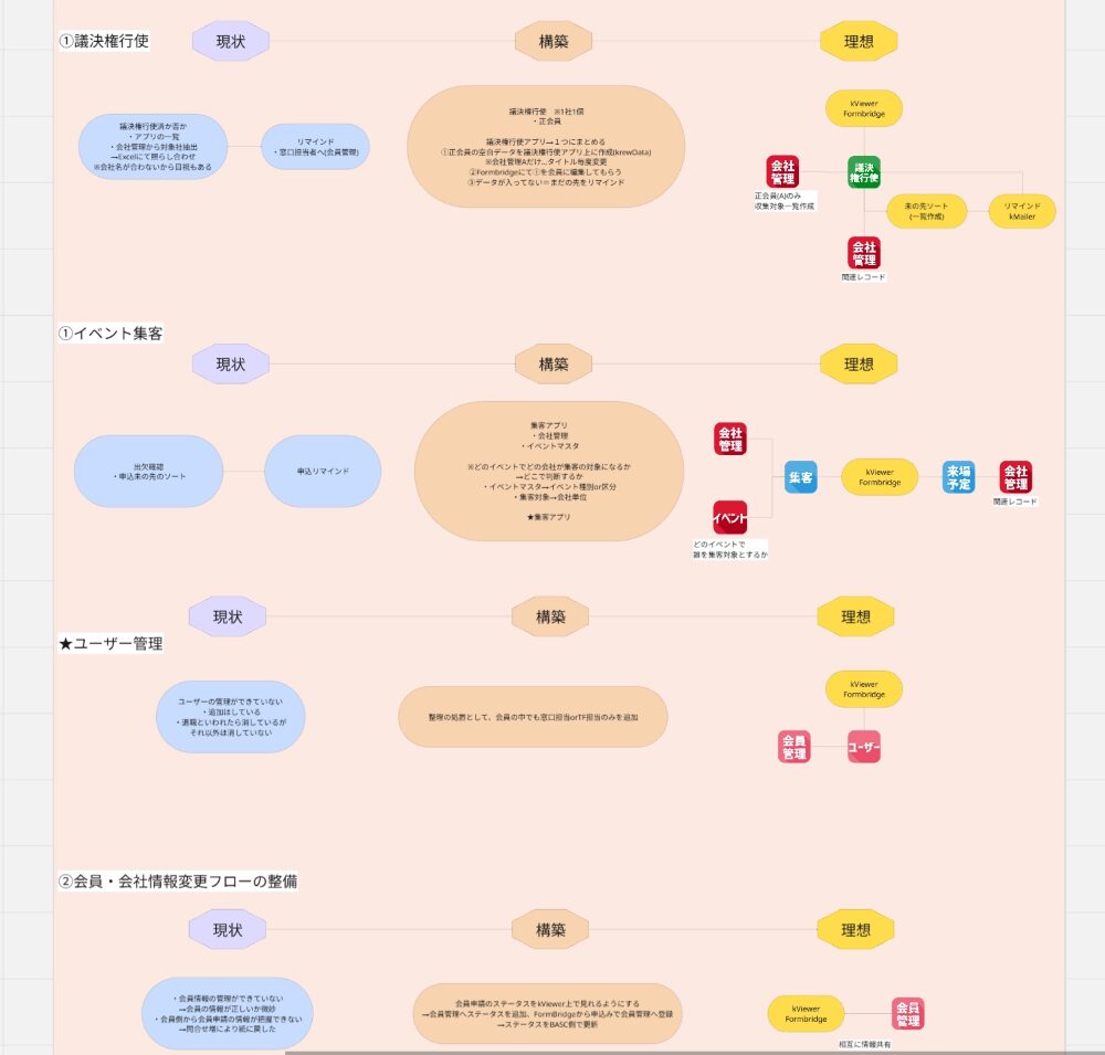 kintone 伴走支援