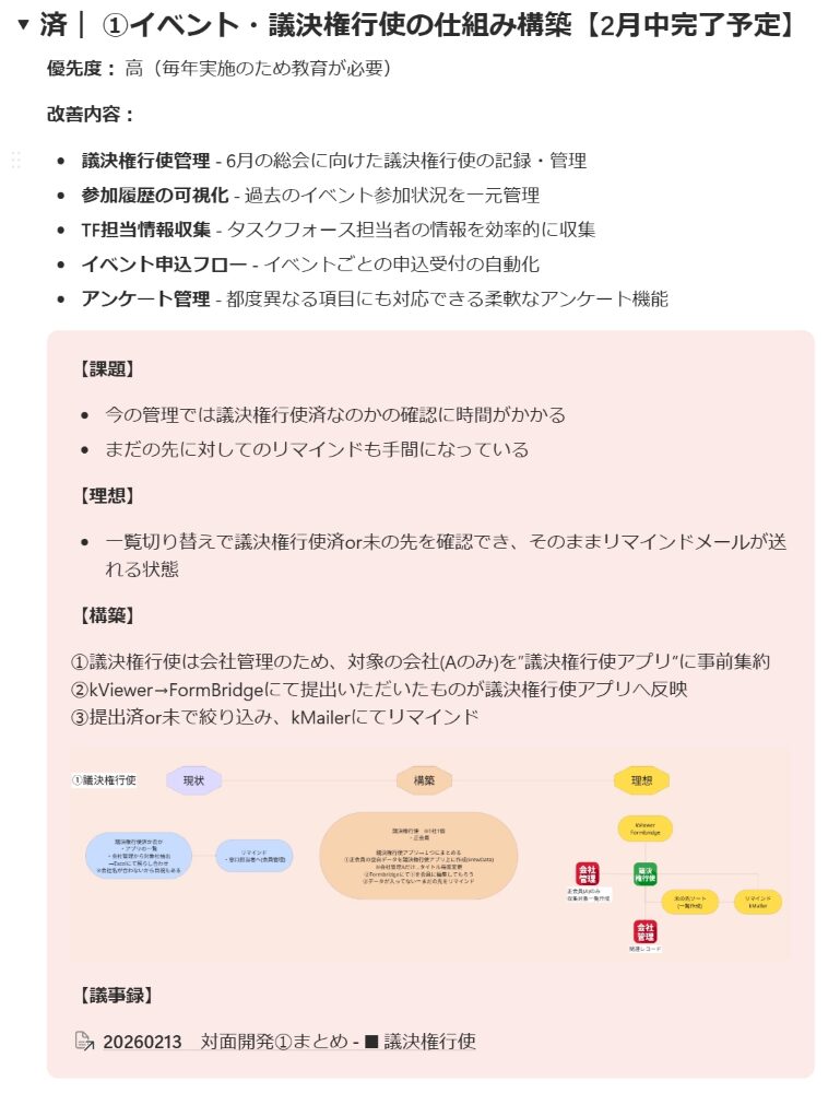 kintone 伴走支援