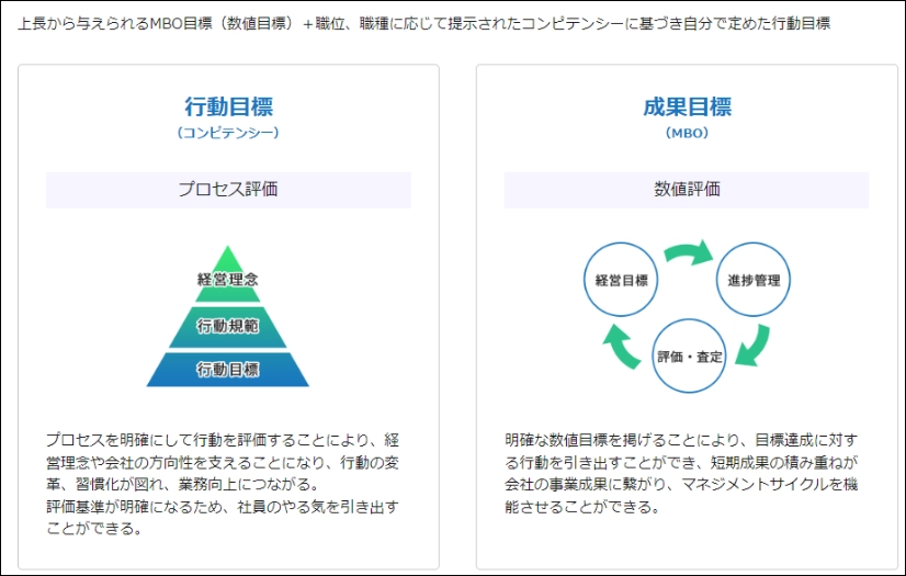 今回導入する人事制度