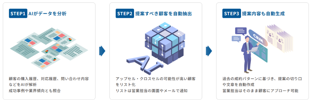 kintone CRM