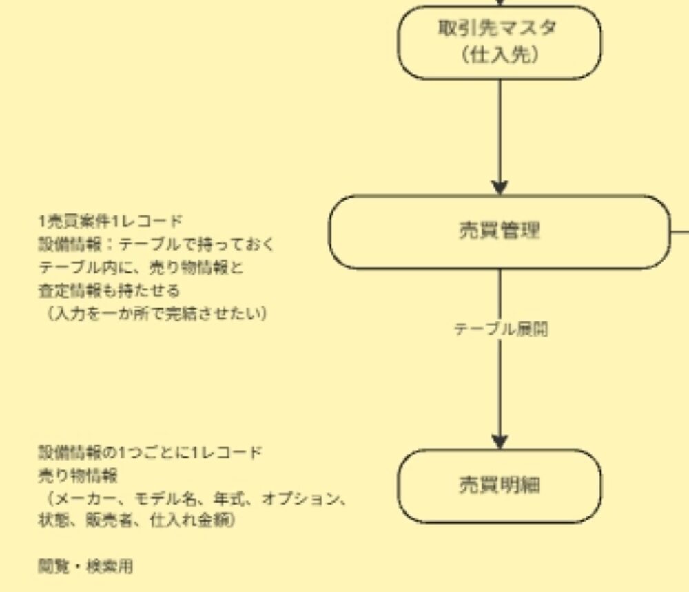 kintone 売買管理