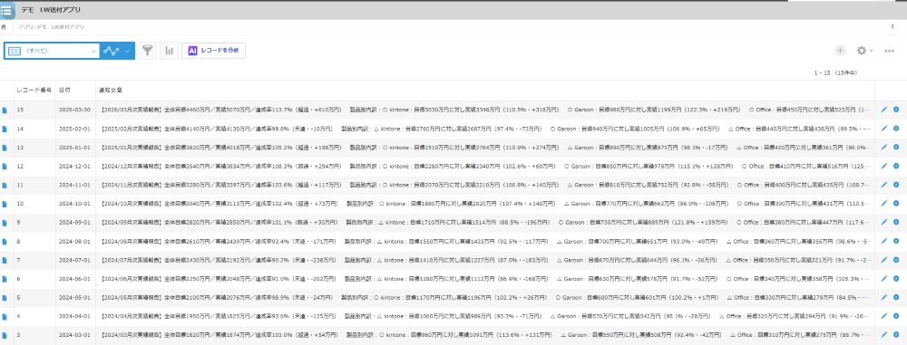 kintone LINE WORKS 連携