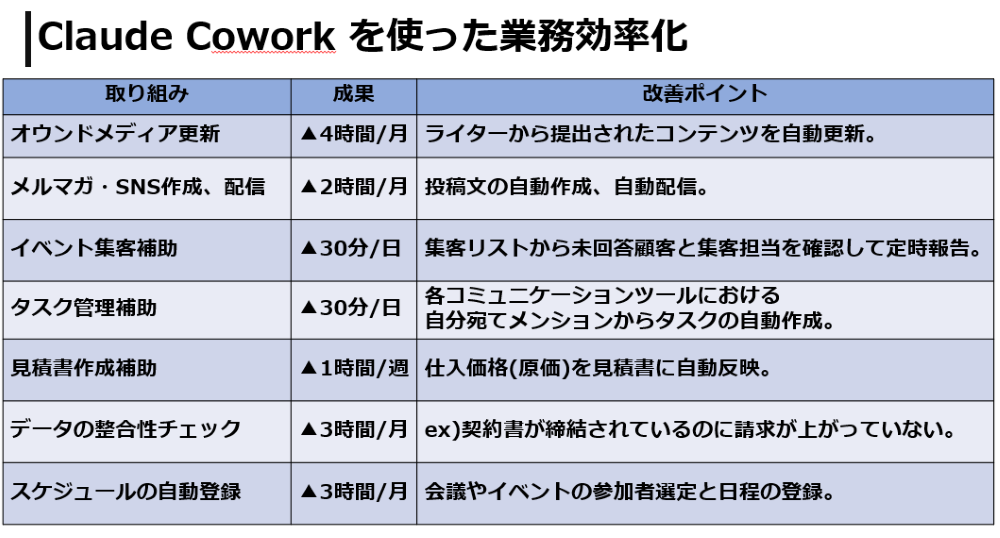 コムデック万博