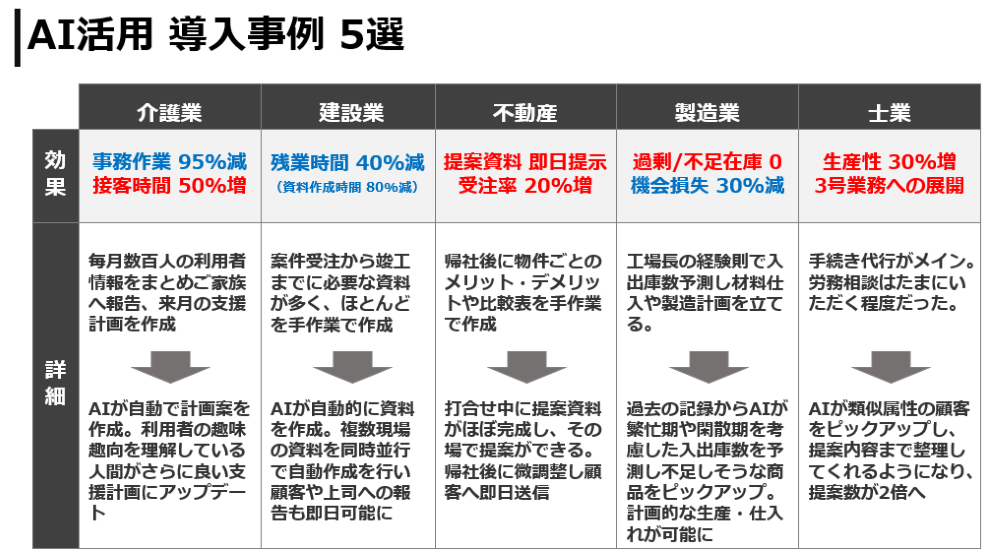 コムデック万博