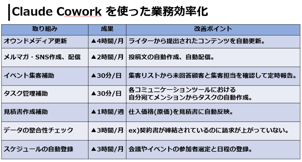 コムデック万博
