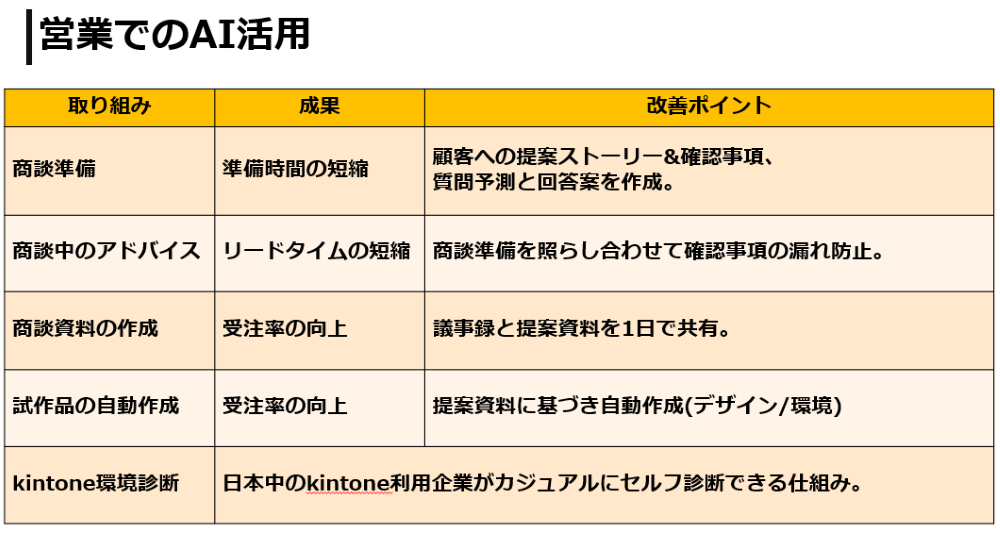 コムデック万博