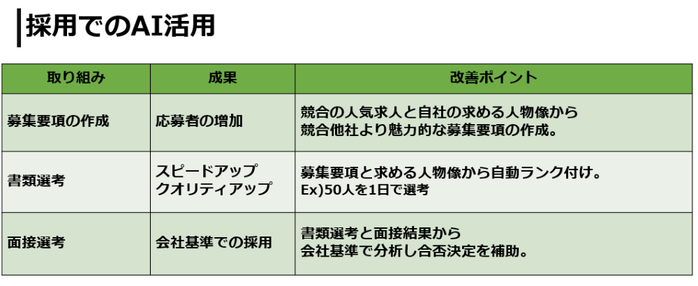 コムデック万博