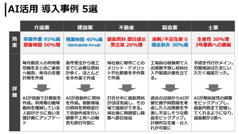 コムデック万博