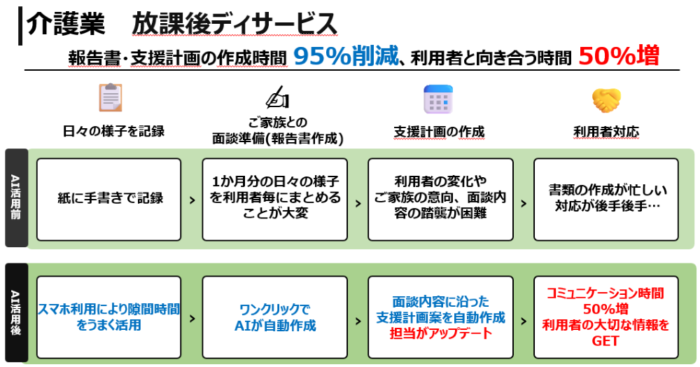 コムデック万博
