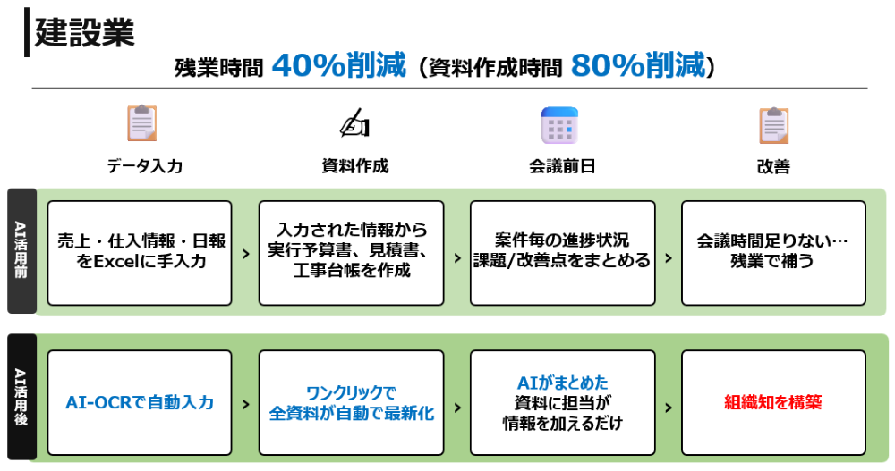 コムデック万博