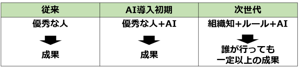 コムデック万博