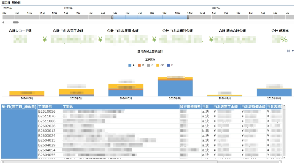 krewDashboardで構築した月次の売上集計
