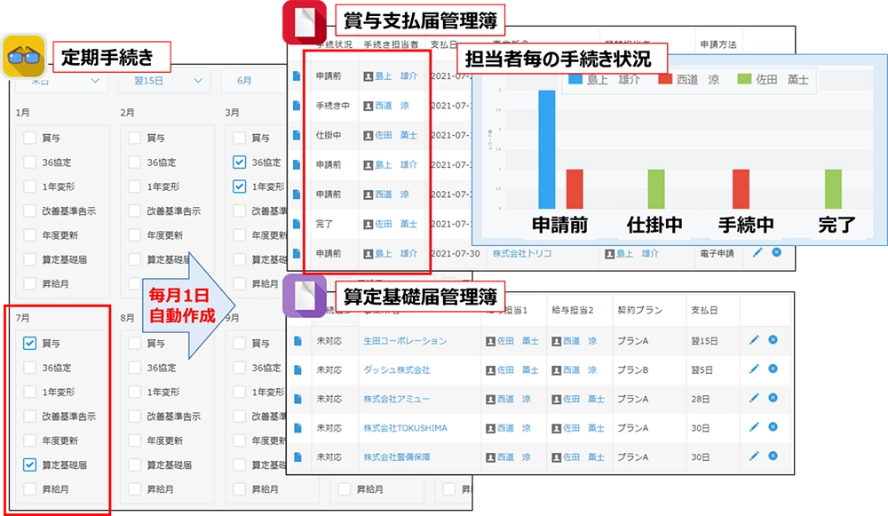 定期手続きの自動作成