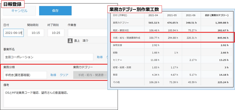 業務カテゴリー別作業工数