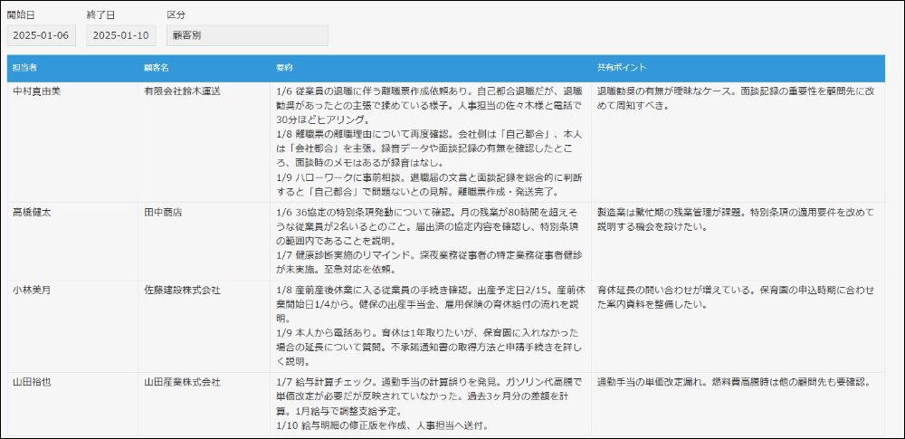 日報分析・サマリー