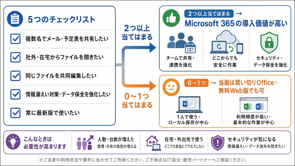 中小企業向け・必要性チェックリスト