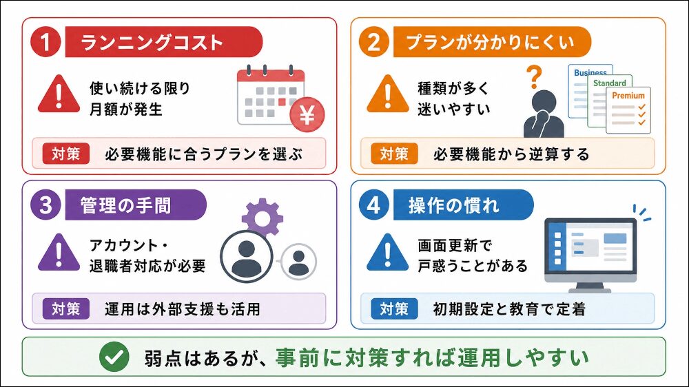 導入前に知るデメリット・注意点と対策
