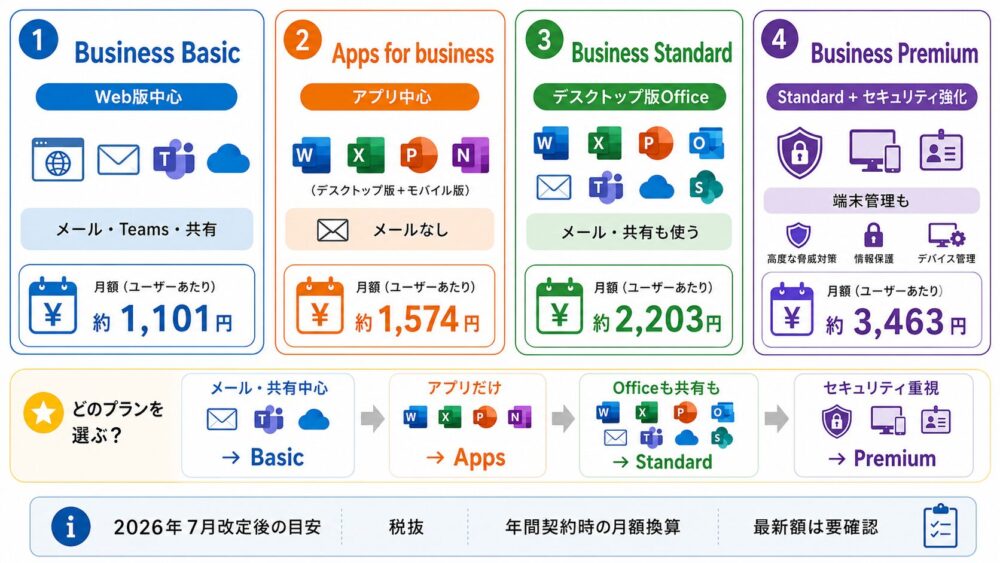 Microsoft 365プランの選び方