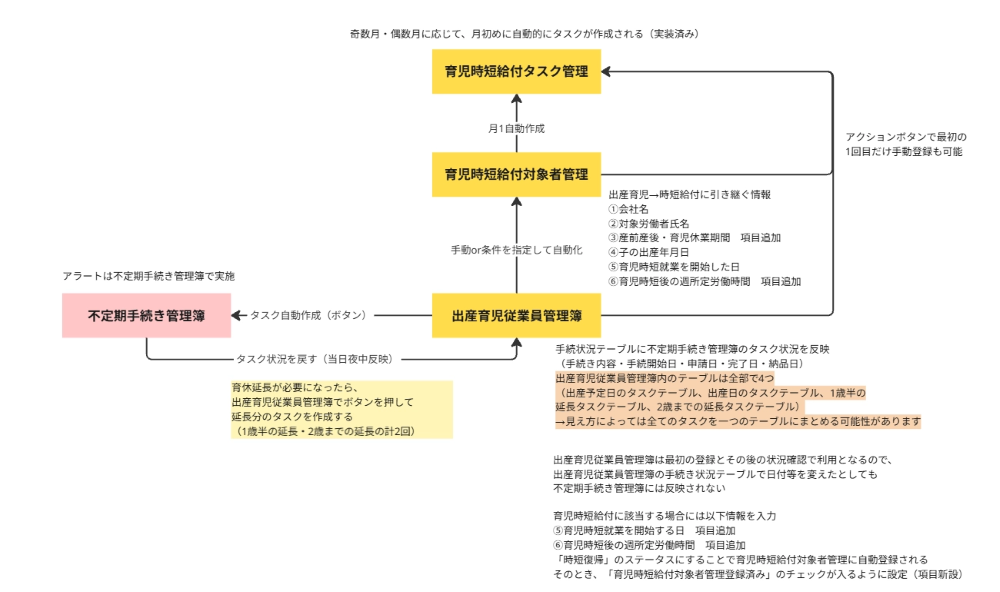 kintone 社労士パッケージ