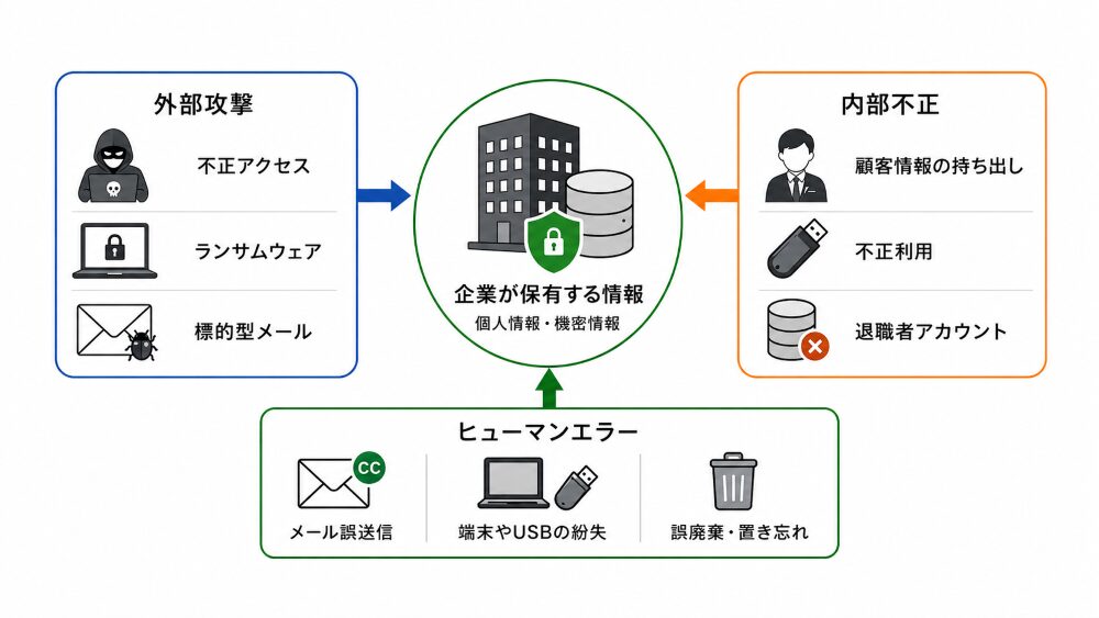 UTM ファイアウォール