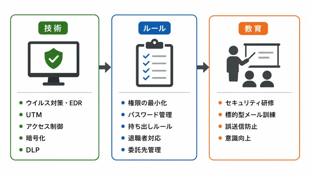 UTM ファイアウォール