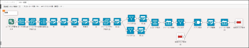 集計フロー